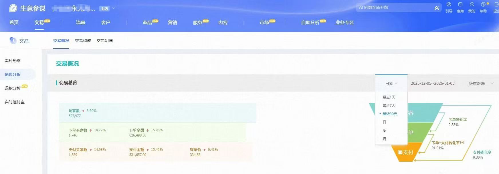<strong>操作2个月GMV直接飙升到50万+，年底</strong>