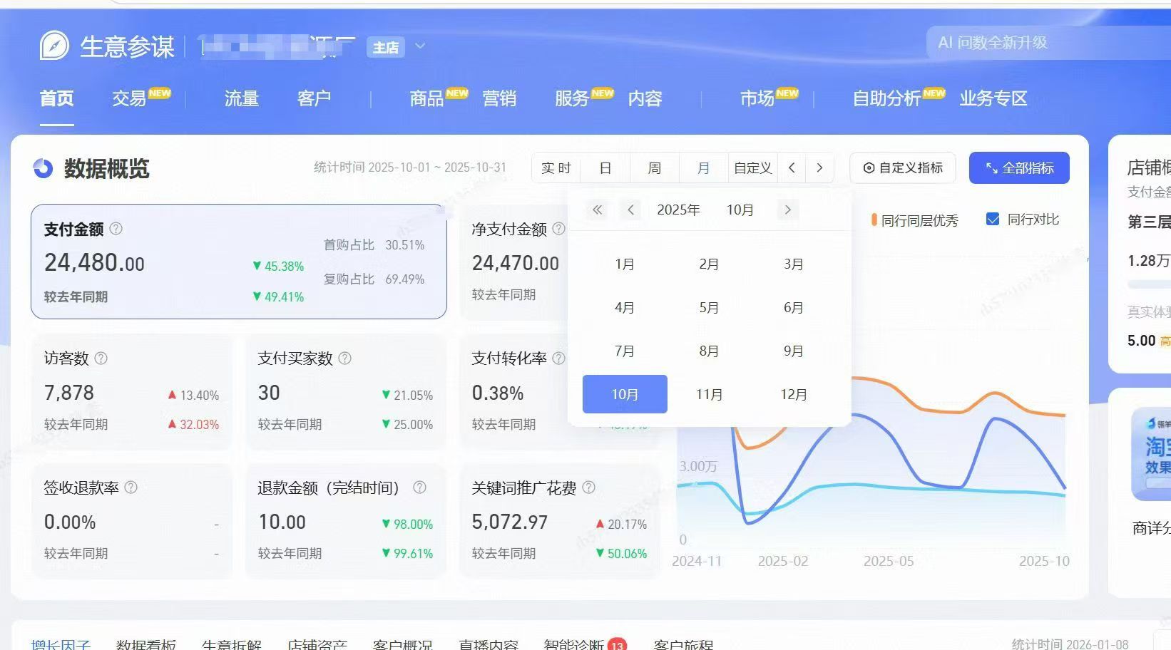 新店快速起店，效果一路上升。年底电商如火如荼，我们一直在一线战斗，为客户电商之路保驾护航。年底需要布局电商的老板抓紧安排起来[握手](图2)