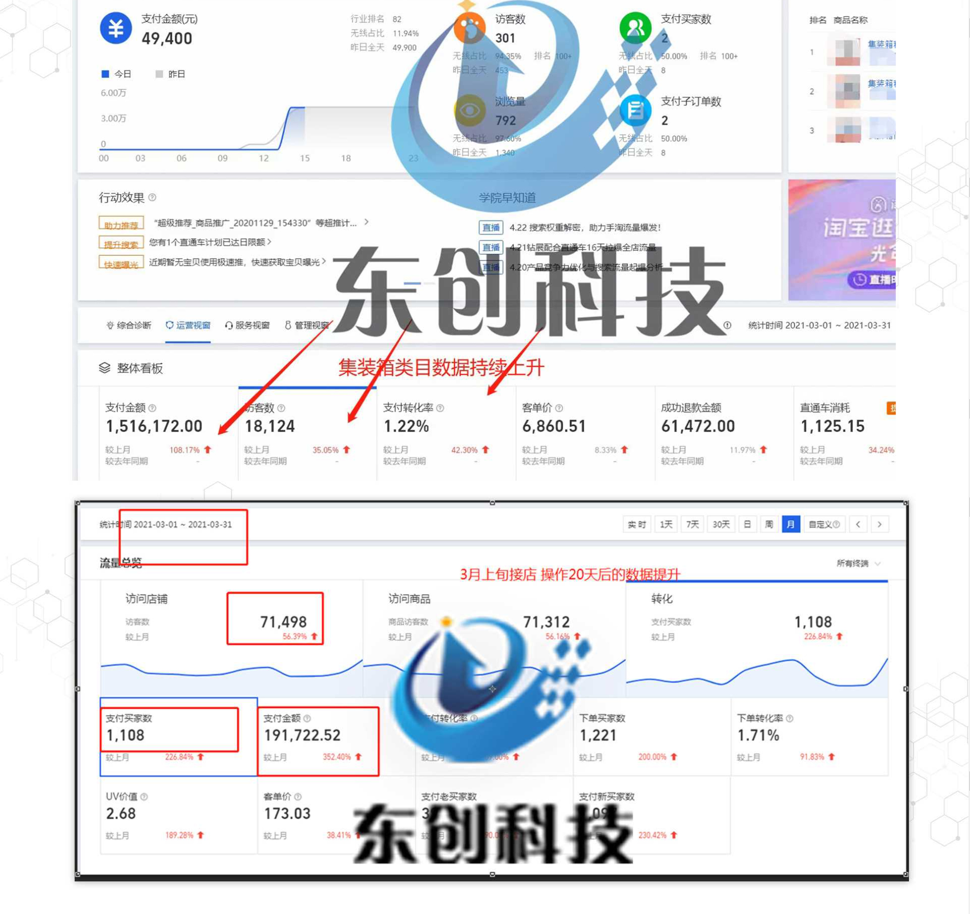 集装箱类目月成交150万  广告费只花了1200不到，牛不牛(图1)