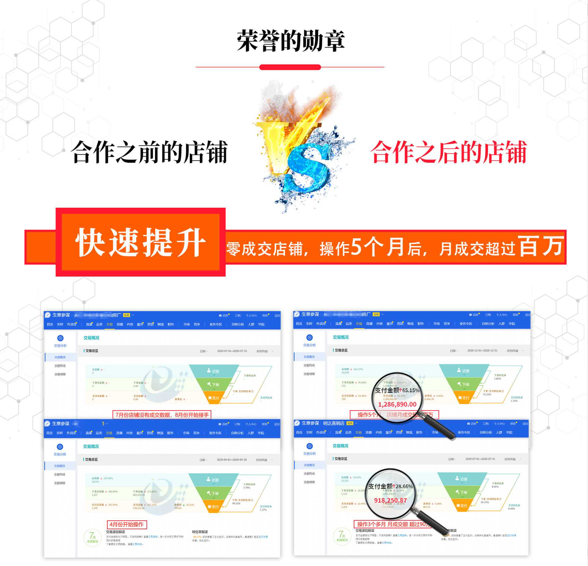 0成交店铺，接手5个月后，月销超过百万，用数据说话(图1)